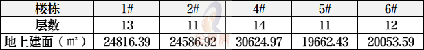 东升科技园二期