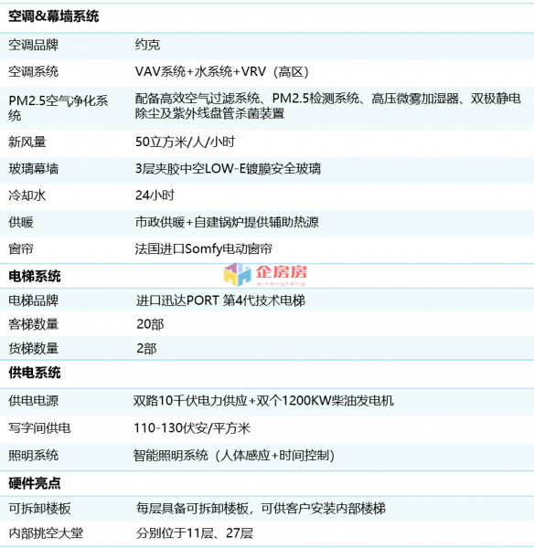 富泽人寿大厦（原君康人寿大厦）