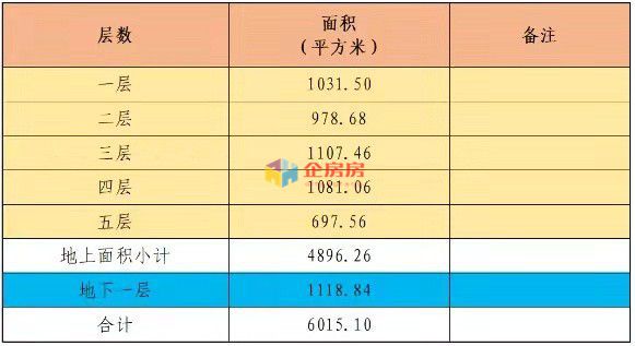 现代企业加速器