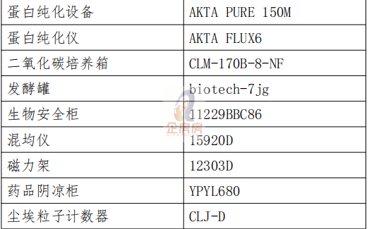 领先基业研发楼 