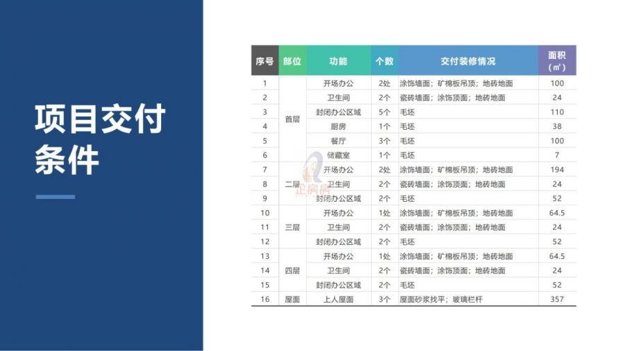 人民剧场东配楼独栋