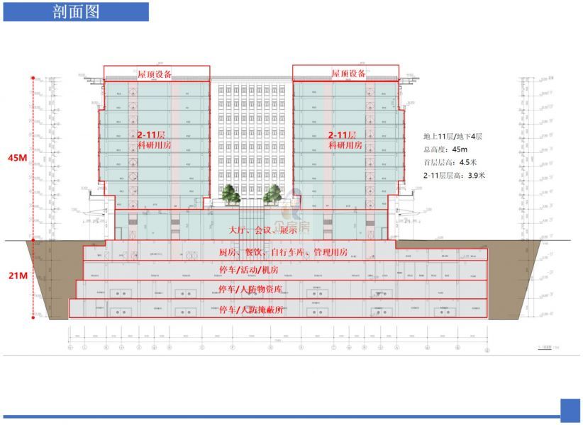 中船重工科研管理中心