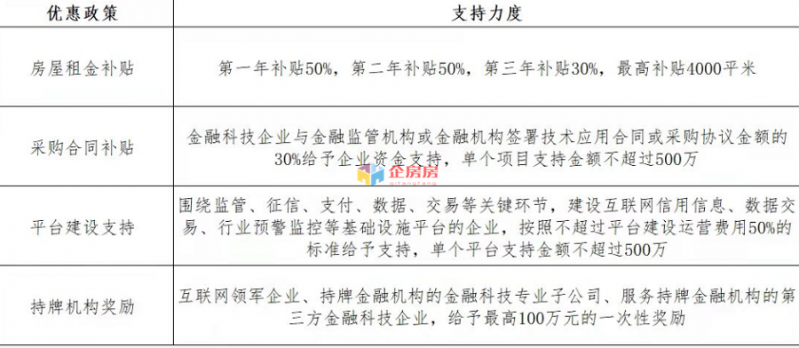 中关村壹号（中关村一号）