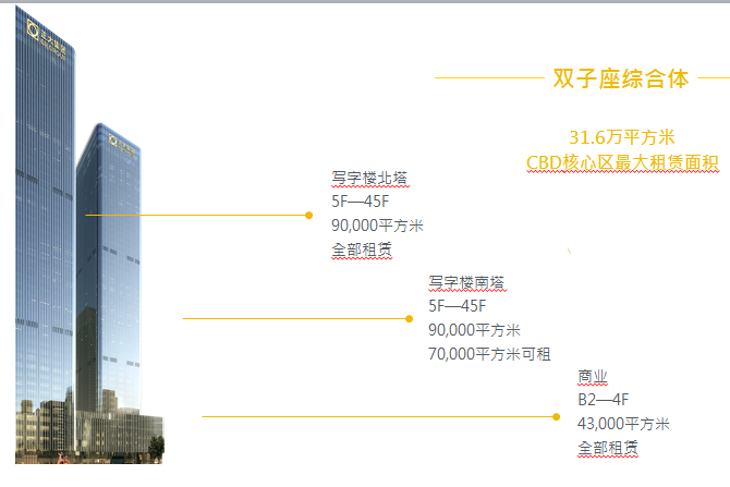 正大中心