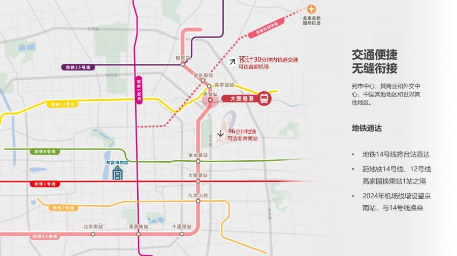 北京太古坊（颐堤港二期）